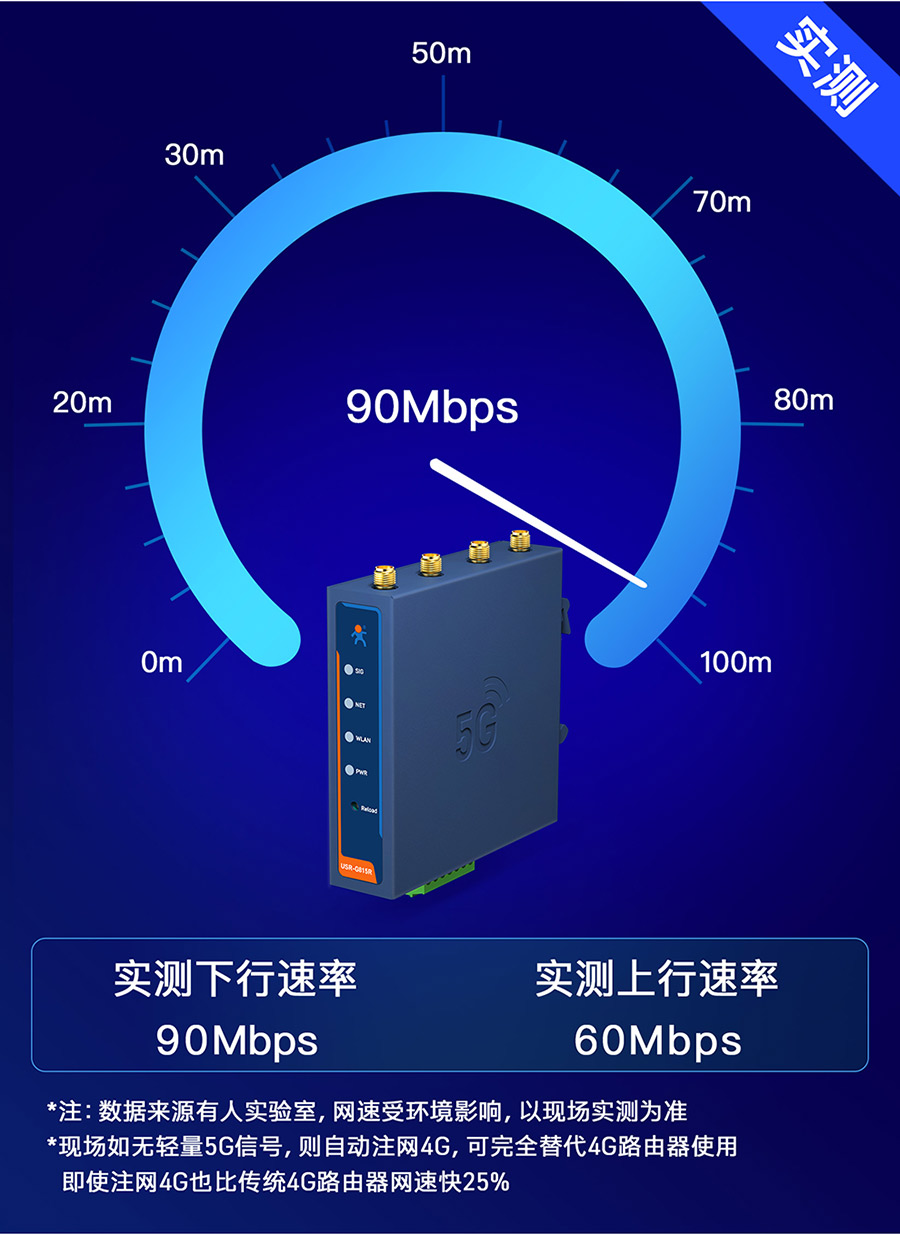 有人轻量5G插卡无线工业路由器RedCap双千兆CPE多网口WiFi6数传终端小体积DTU全网通RS232/485串口车载G815R