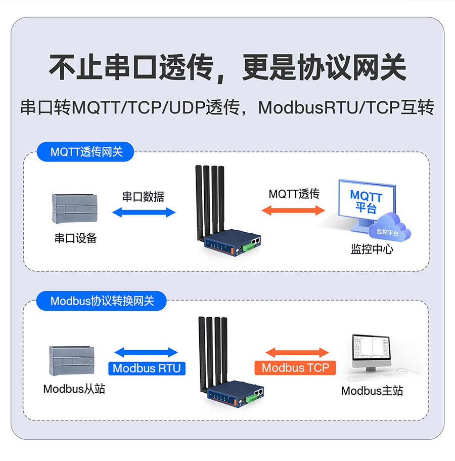 有人轻量5G插卡无线工业路由器RedCap双千兆CPE多网口WiFi6数传终端小体积DTU全网通RS232/485串口车载G815R