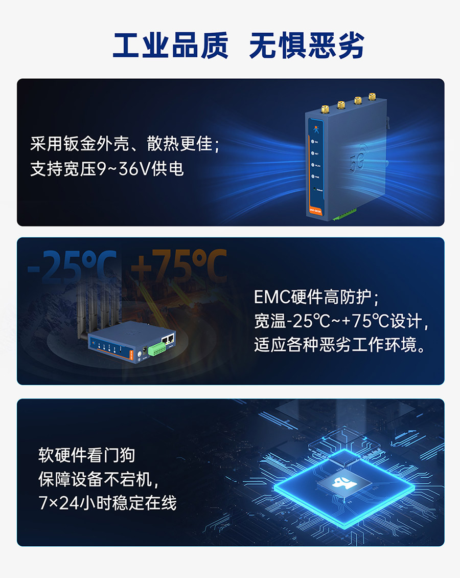 有人轻量5G插卡无线工业路由器RedCap双千兆CPE多网口WiFi6数传终端小体积DTU全网通RS232/485串口车载G815R