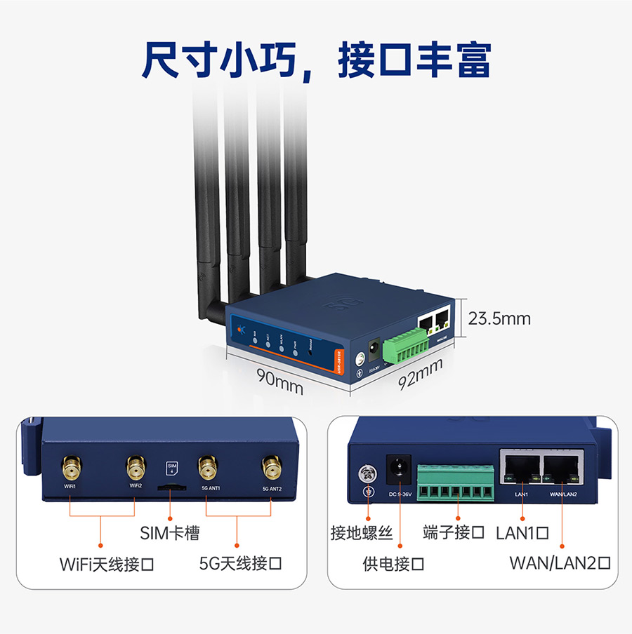 有人轻量5G插卡无线工业路由器RedCap双千兆CPE多网口WiFi6数传终端小体积DTU全网通RS232/485串口车载G815R