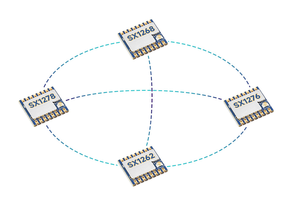 Core1262-LF LoRa 模组可与 SX127x 通信