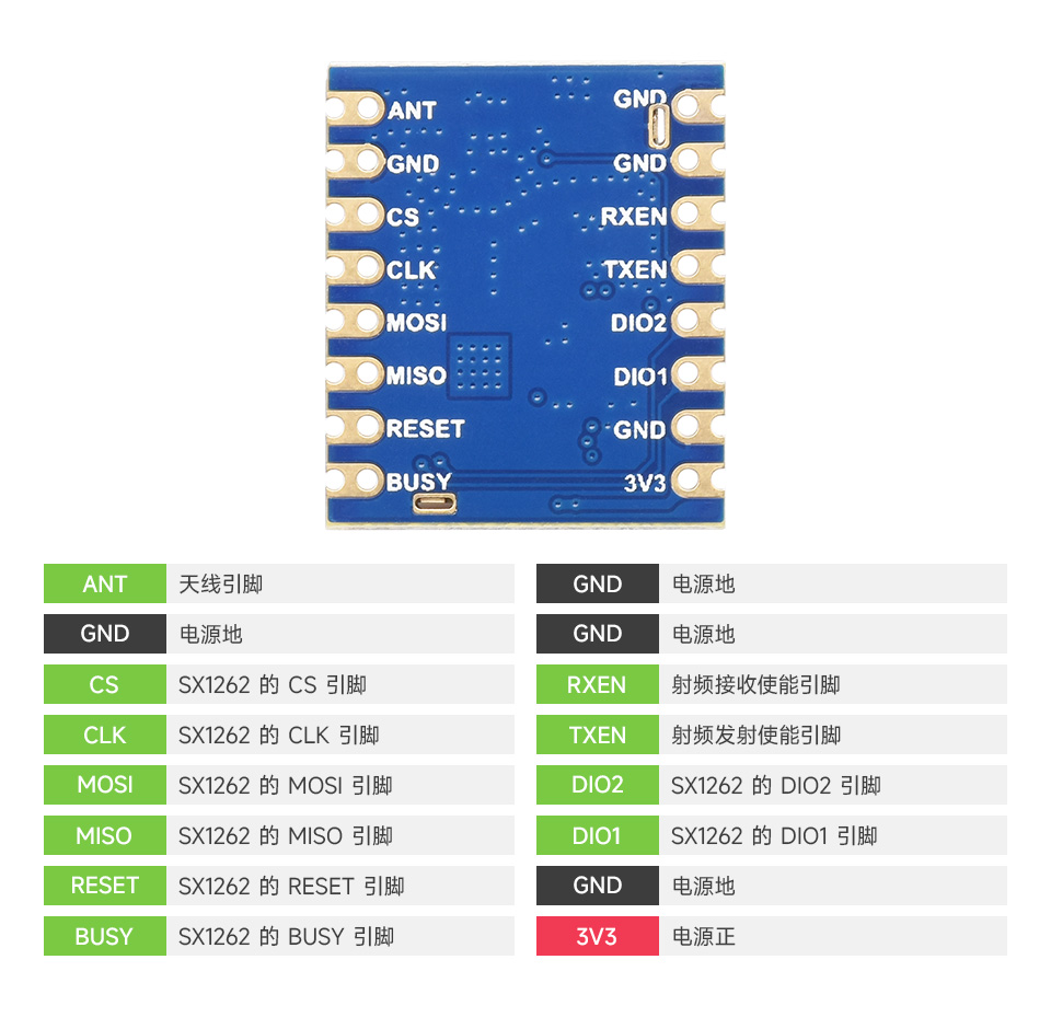 Core1262-LF LoRa 模组接口定义