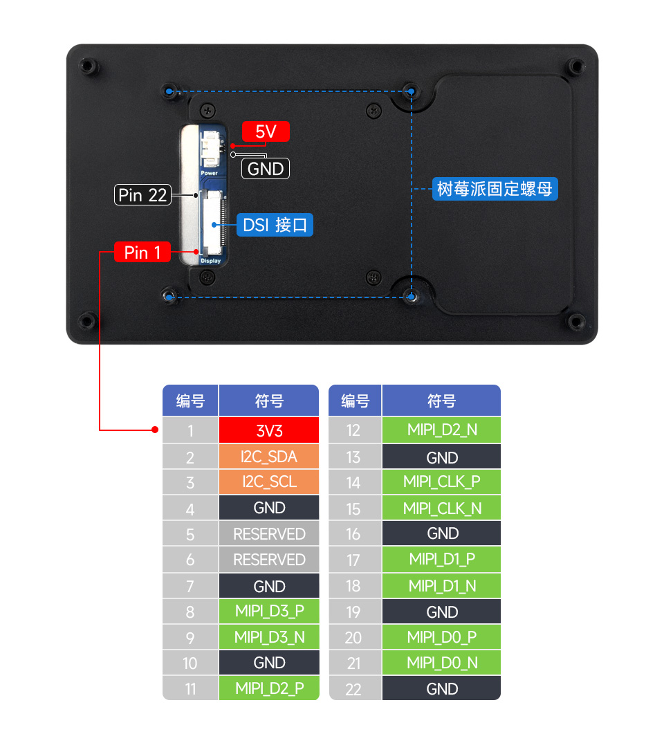 设备及系统支持