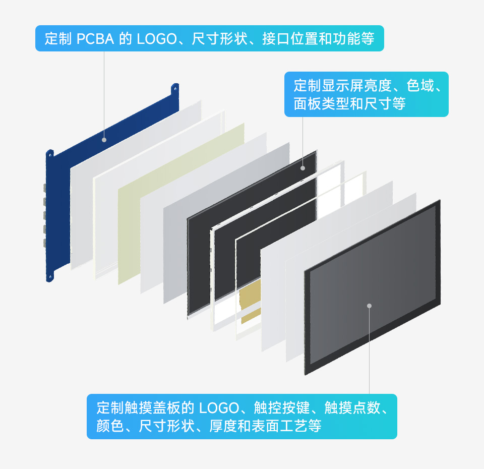 定制显示屏