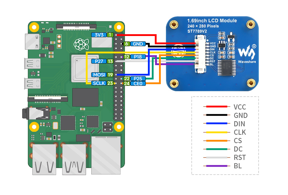 1.69 英寸 LCD 扩展板接入Raspberry Pi主板