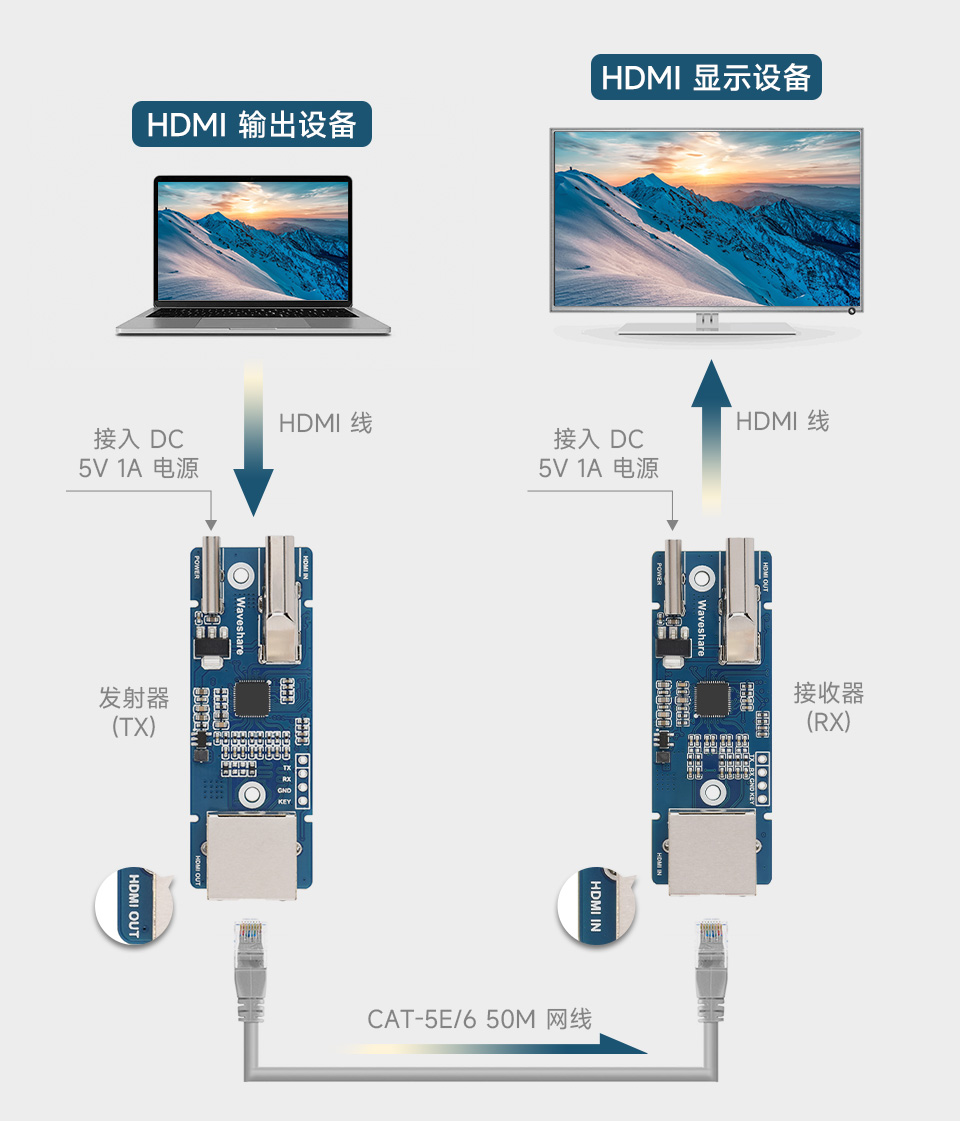 HDMI 信号延长器连接使用示例