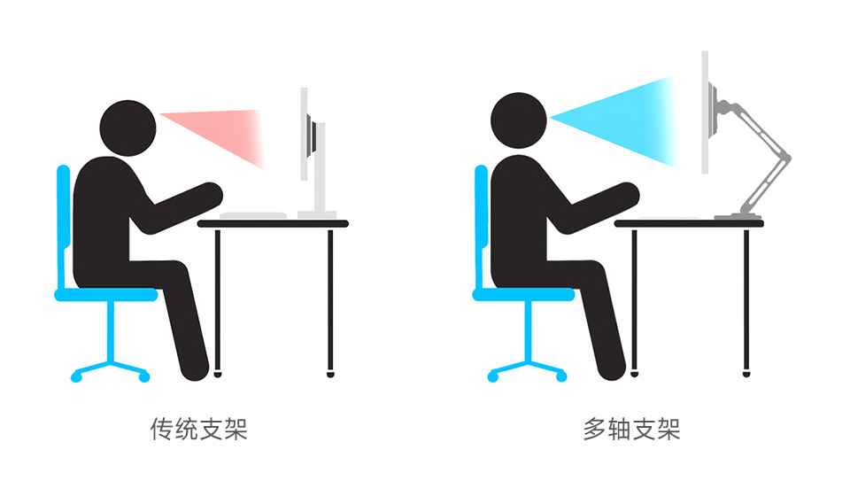 VESA 便携屏支架符合人体工学