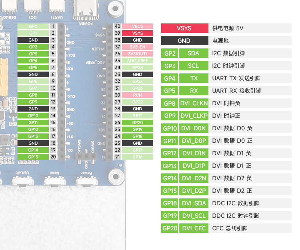 DVI 接口 Pico 扩展板引脚排列介绍