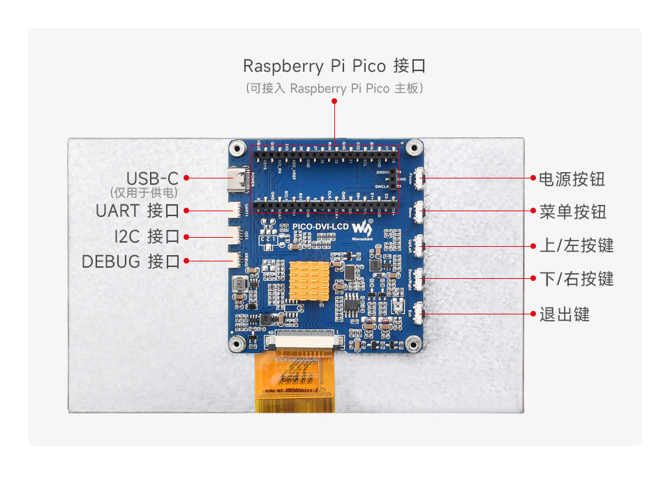 DVI 接口 Pico 扩展板接口简介