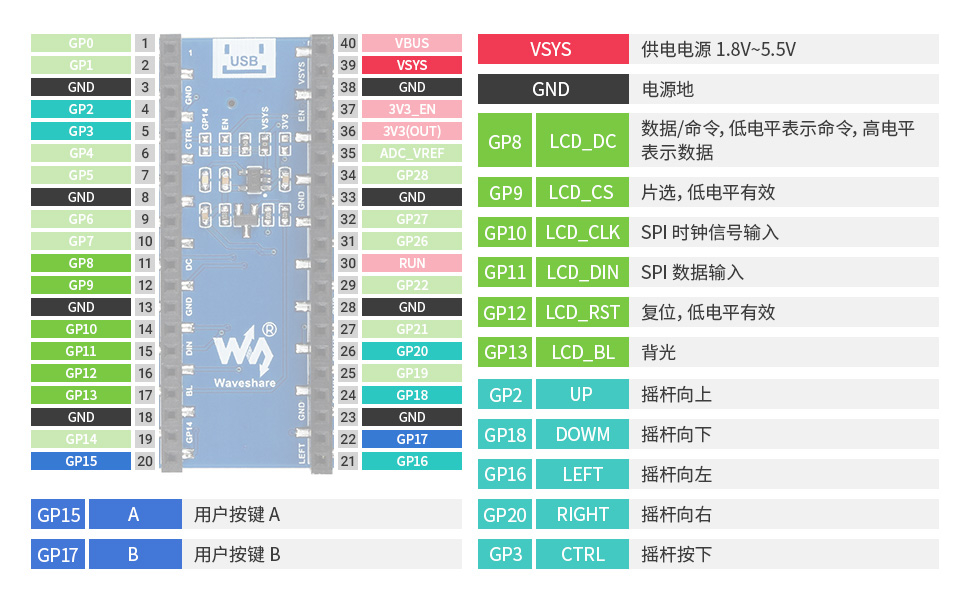 0.96 英寸pico电子墨水屏模块引脚排列介绍