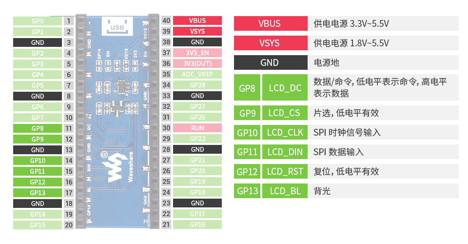 1.8 英寸pico电子墨水屏模块引脚排列介绍