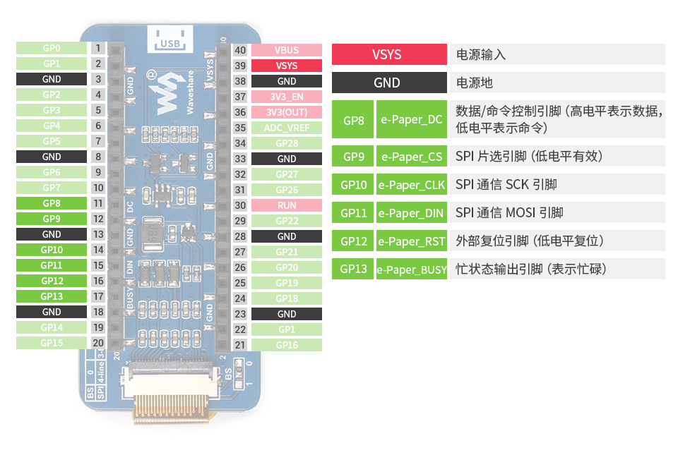 2.13英寸 LCD Pico 扩展板引脚排列介绍