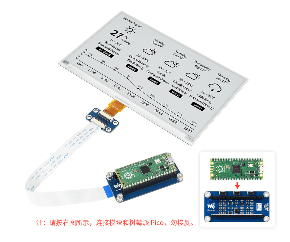 7.5 英寸 LCD Pico 扩展板接口设计