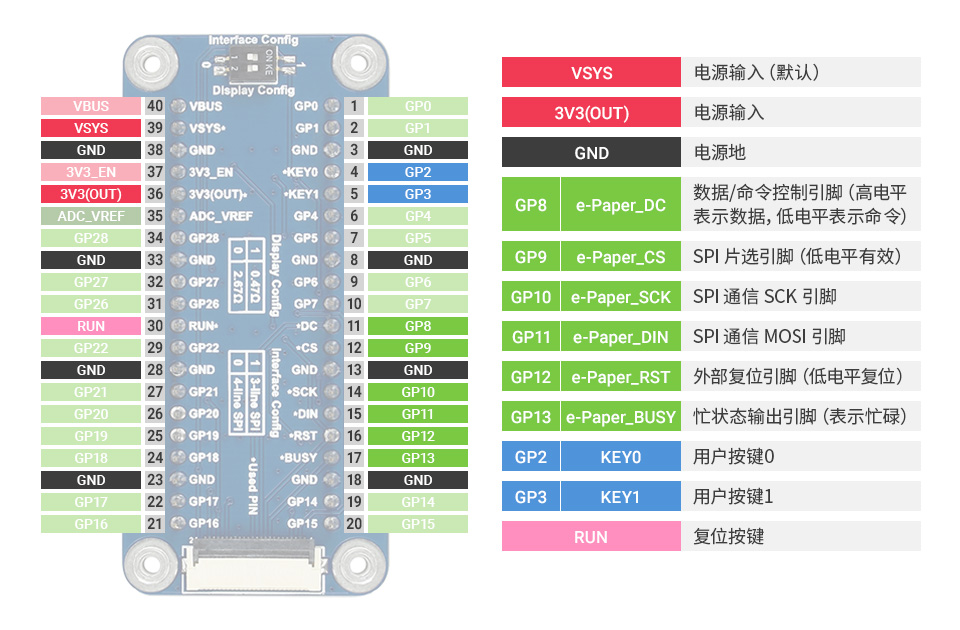5.83 英寸 LCD Pico 扩展板接口定义