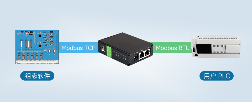 工业隔离 RS485 双串口服务器 Modbus 网关