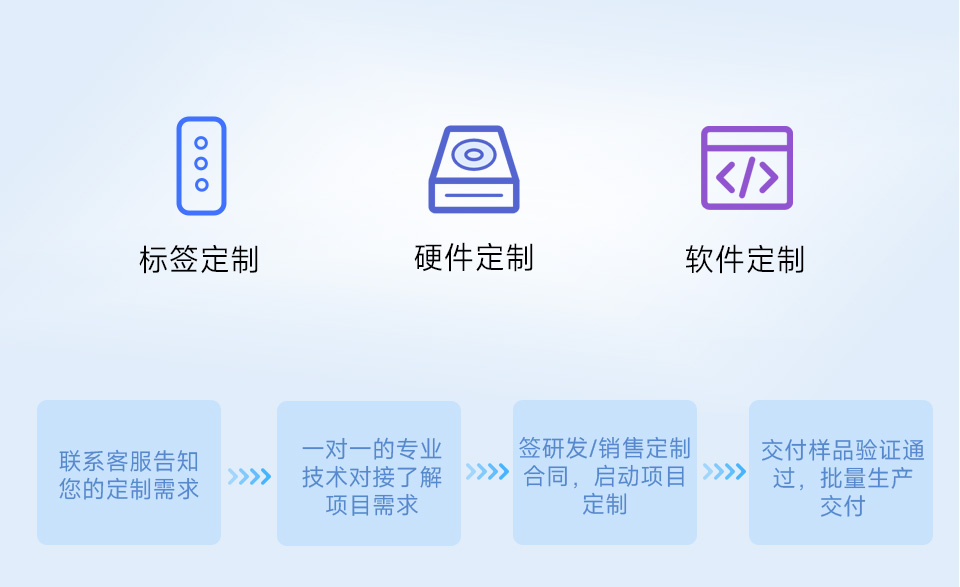 ESP32-S3 软硬件批量定制服务流程