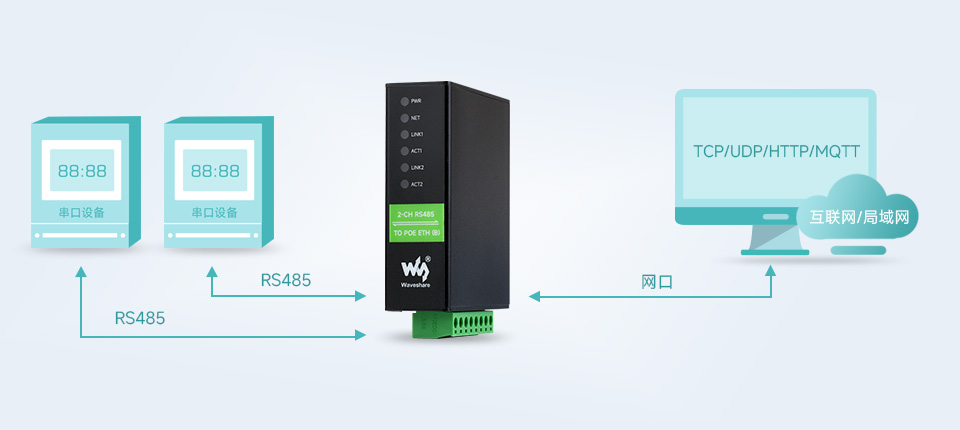 工业隔离 RS485 双串口服务器双向透明传输功能