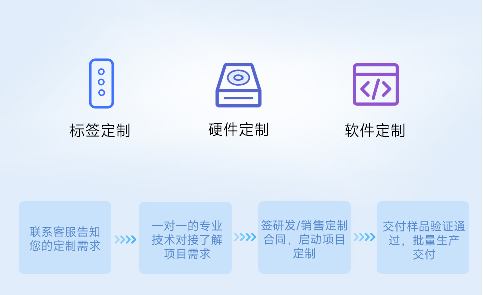工业隔离 RS485 四串口服务器支持批量定制