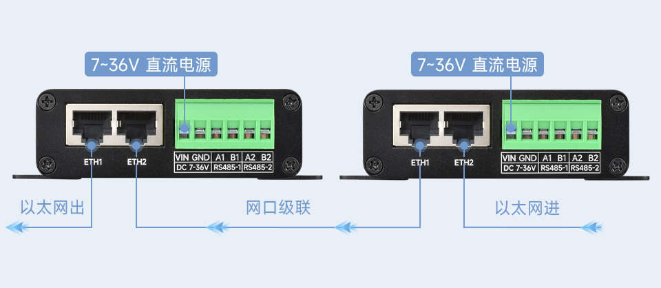 工业隔离 RS485 八串口服务器双向透明传输功能
