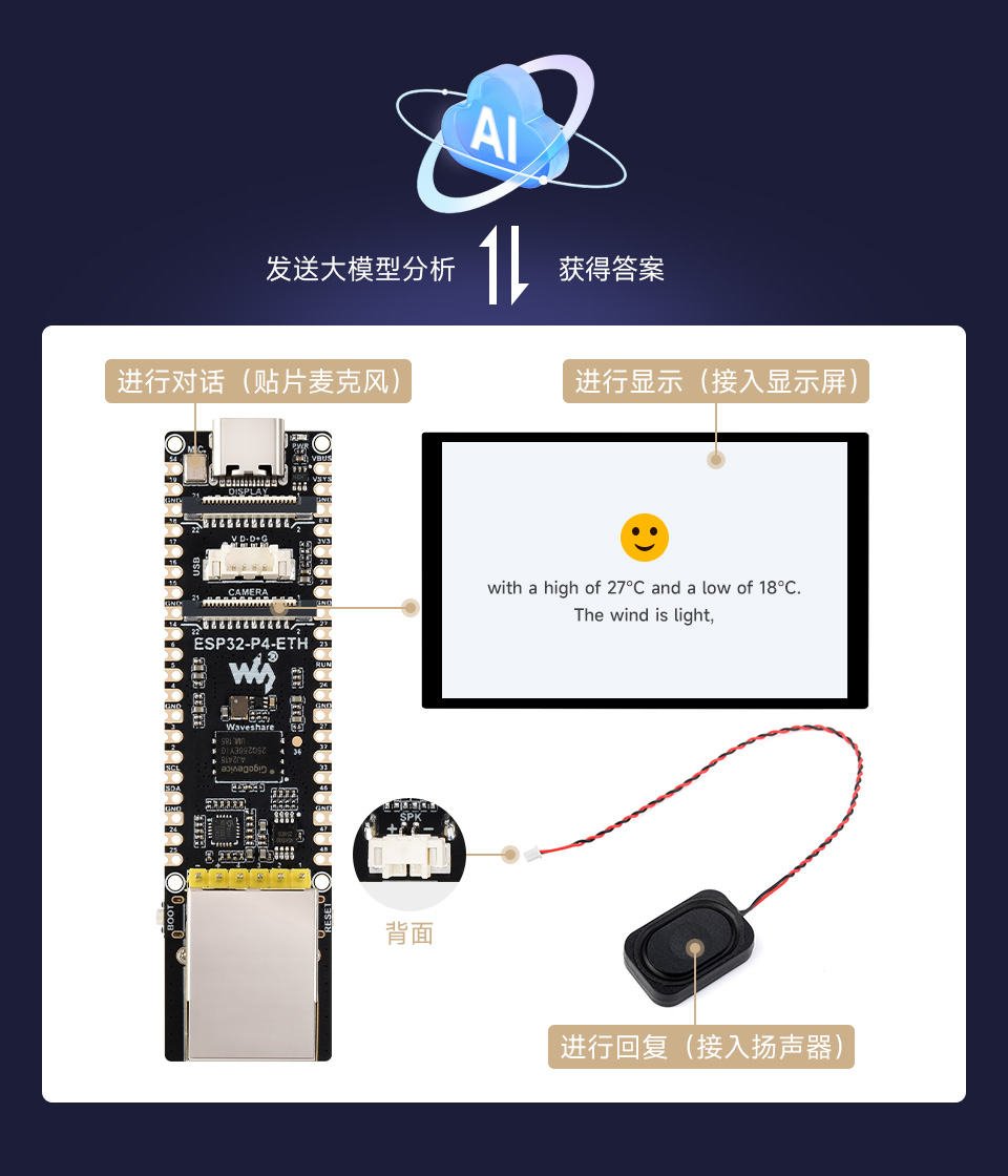微雪 ESP32-P4-ETH 开发板支持主流 AI 平台,可接入在线大模型平台如豆包、DeepSeek 等 AI 模型