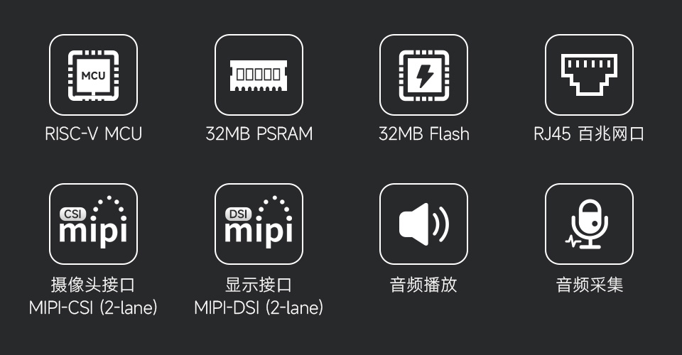 微雪 ESP32-P4-ETH  开发板