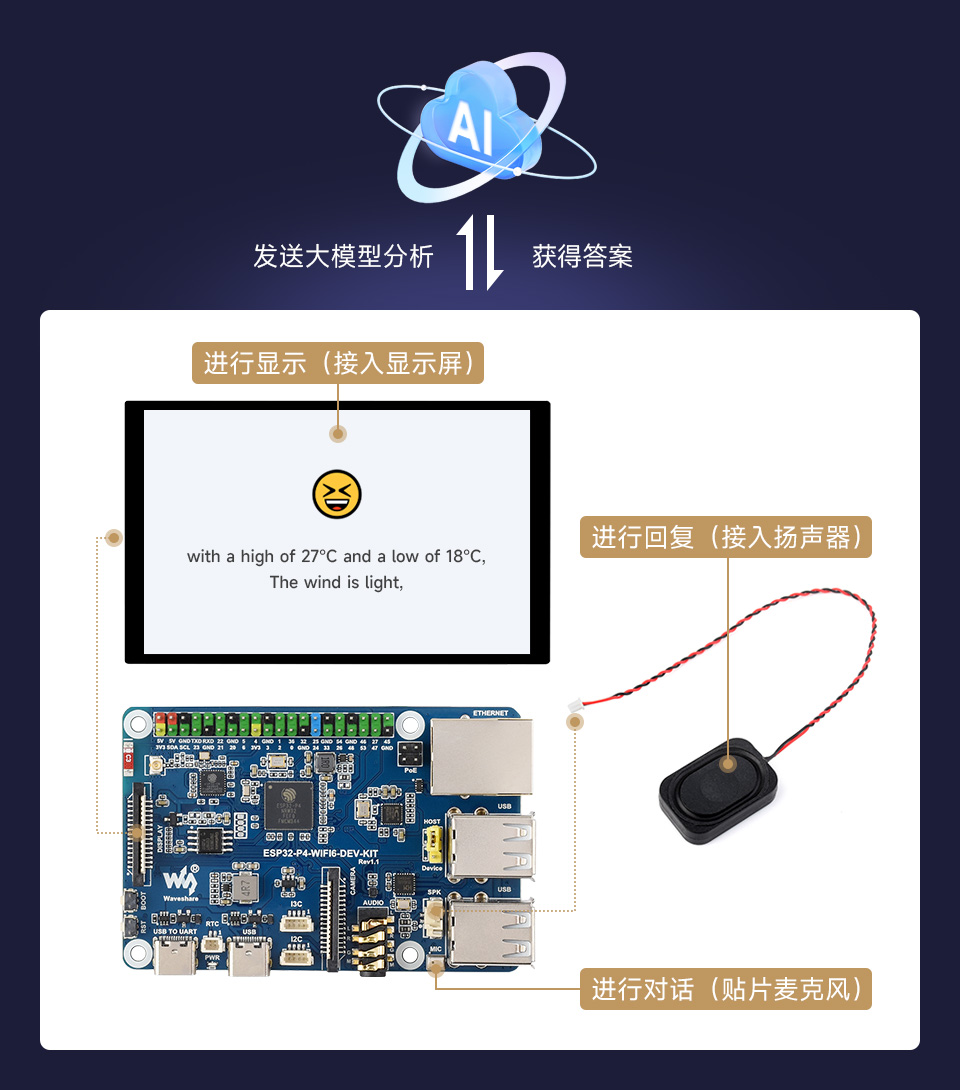 微雪 ESP32-P4-WIFI6-DEV-KIT Wi-Fi 开发板支持主流 AI 平台，可接入在线大模型平台如豆包、DeepSeek 等 AI 模型