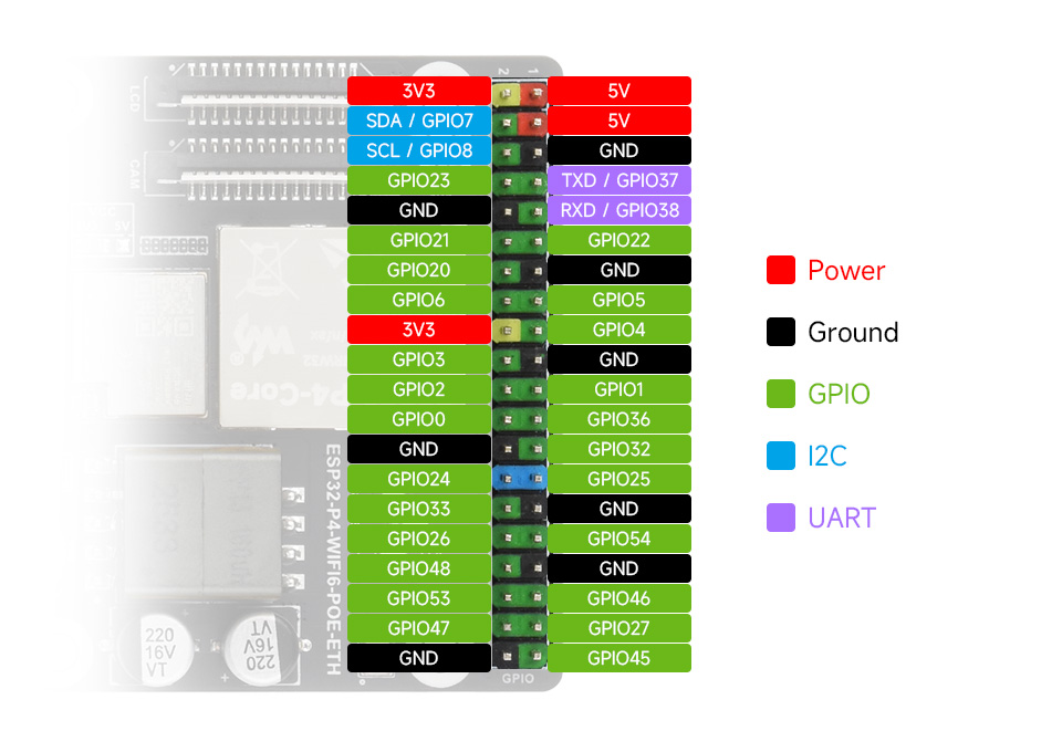 微雪 ESP32-P4-WIFI6-POE-ETH Wi-Fi 开发板引脚定义