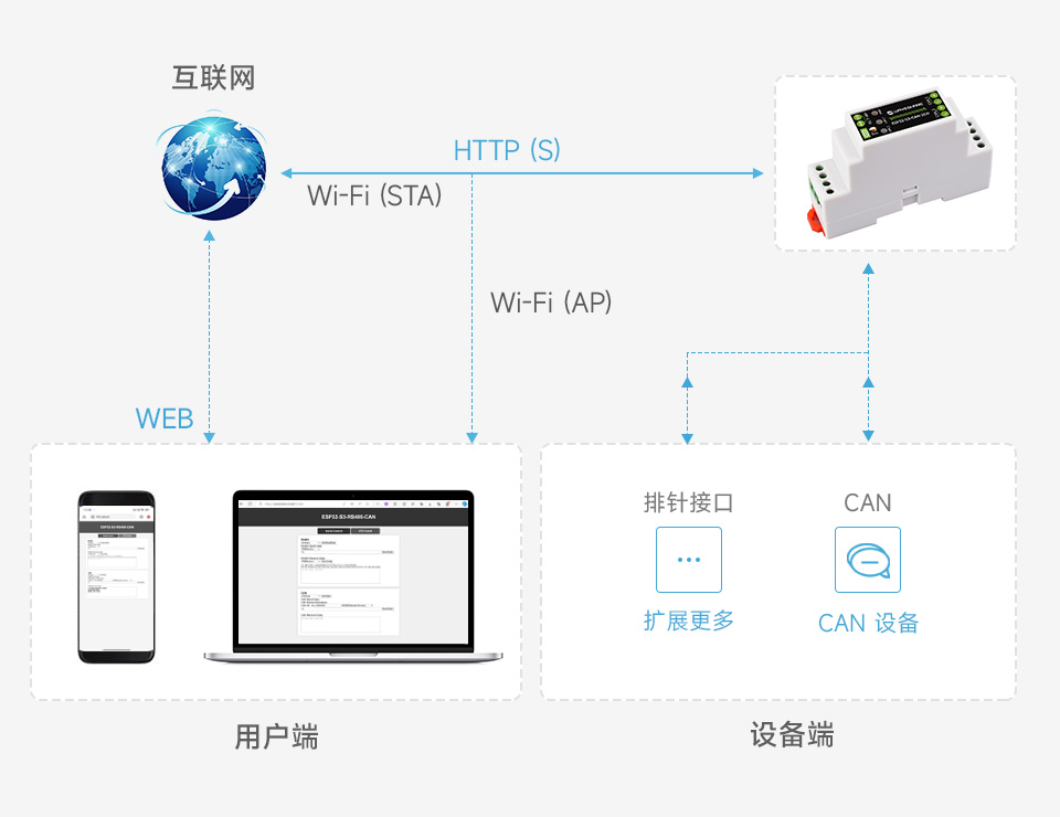 ESP32-S3 Web 页面数据可视化示例演示