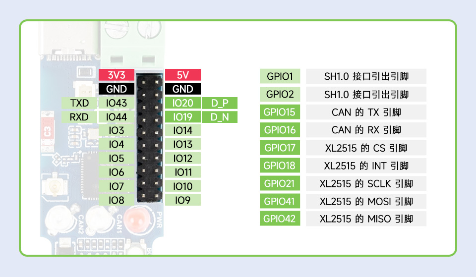 ESP32-S3 板载排针引脚定义及功能说明