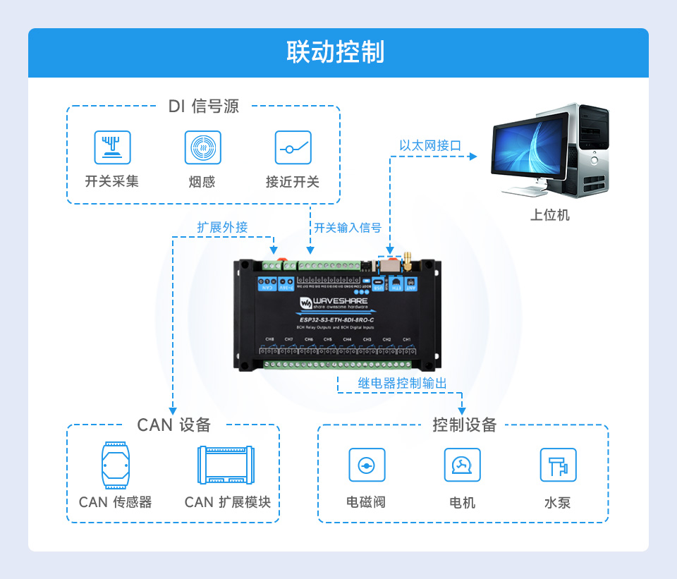 ESP32-S3 工控板 工业级 8 路 Wi-Fi 网络继电器基于树莓派 Pico 接口设计