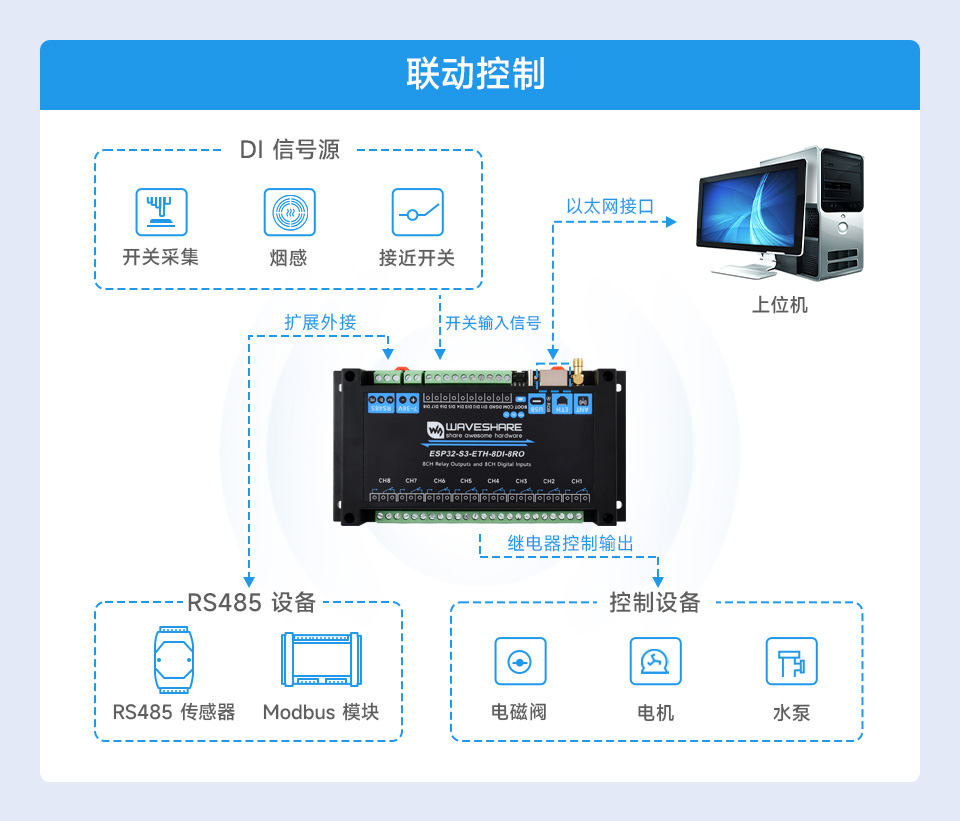ESP32-S3 工控板 工业级 8 路 Wi-Fi 网络继电器基于树莓派 Pico 接口设计