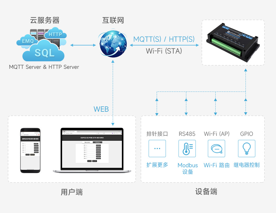 ESP32-S3 工控板 工业级 8 路 Wi-Fi 网络继电器基于树莓派 Pico 接口设计