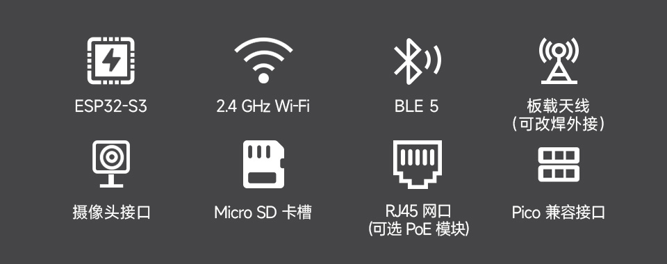 ESP32-S3 以太网开发板卖点图标，包含：ESP32-S3芯片、2.4GHz Wi-Fi、BLE 5 板载天线、摄像头接口、Micro SD 卡槽、RJ45 网口、Pico 兼容接口