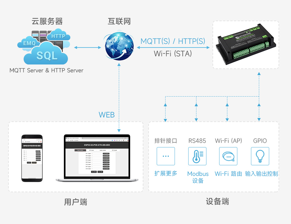ESP32-S3 工控板 工业级 8 路 Wi-Fi 网络继电器基于树莓派 Pico 接口设计