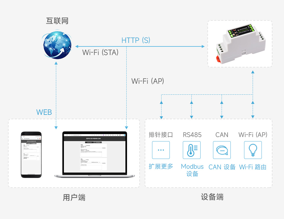 ESP32-S3 Web 页面数据可视化示例演示