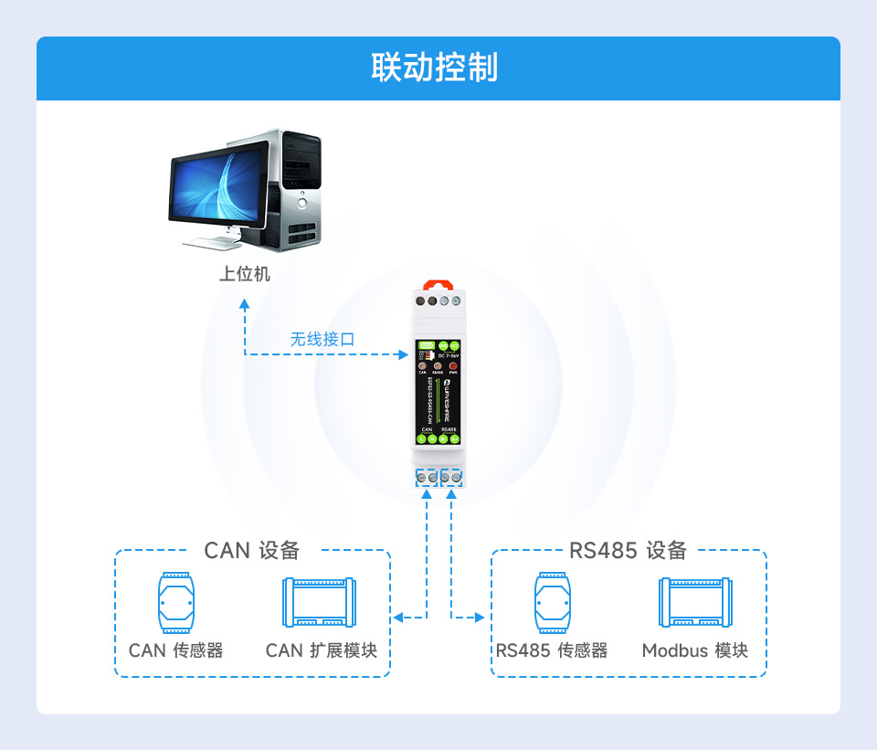 ESP32-S3 工业物联网联动控制应用场景