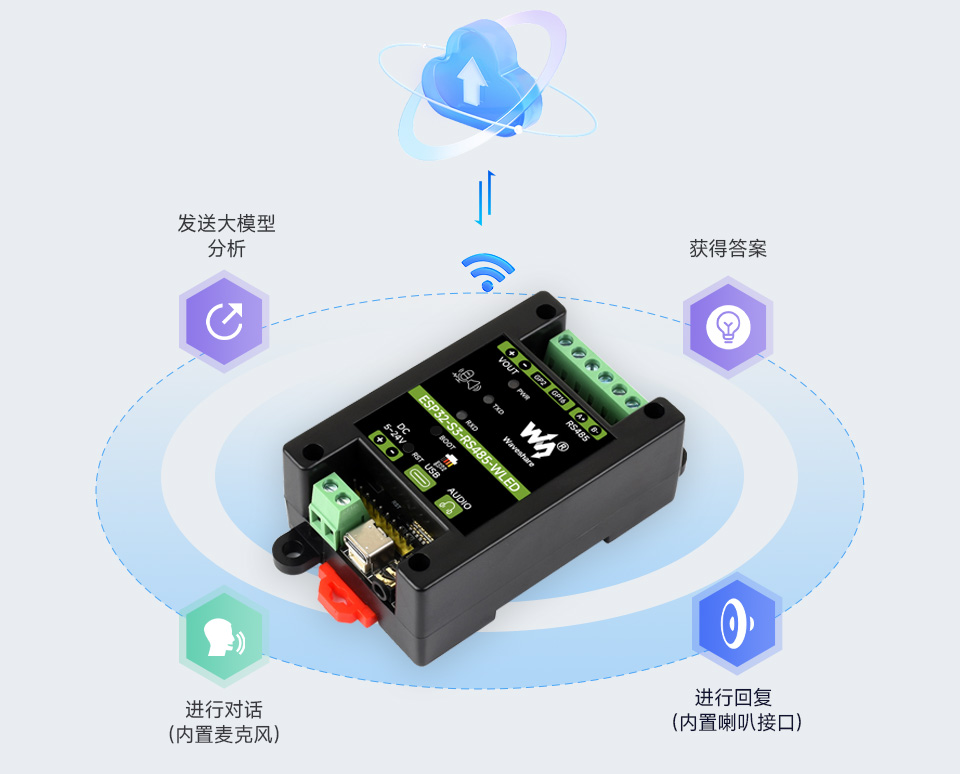 ESP32-S3-RS485-WLED AI语音交互应用流程框图