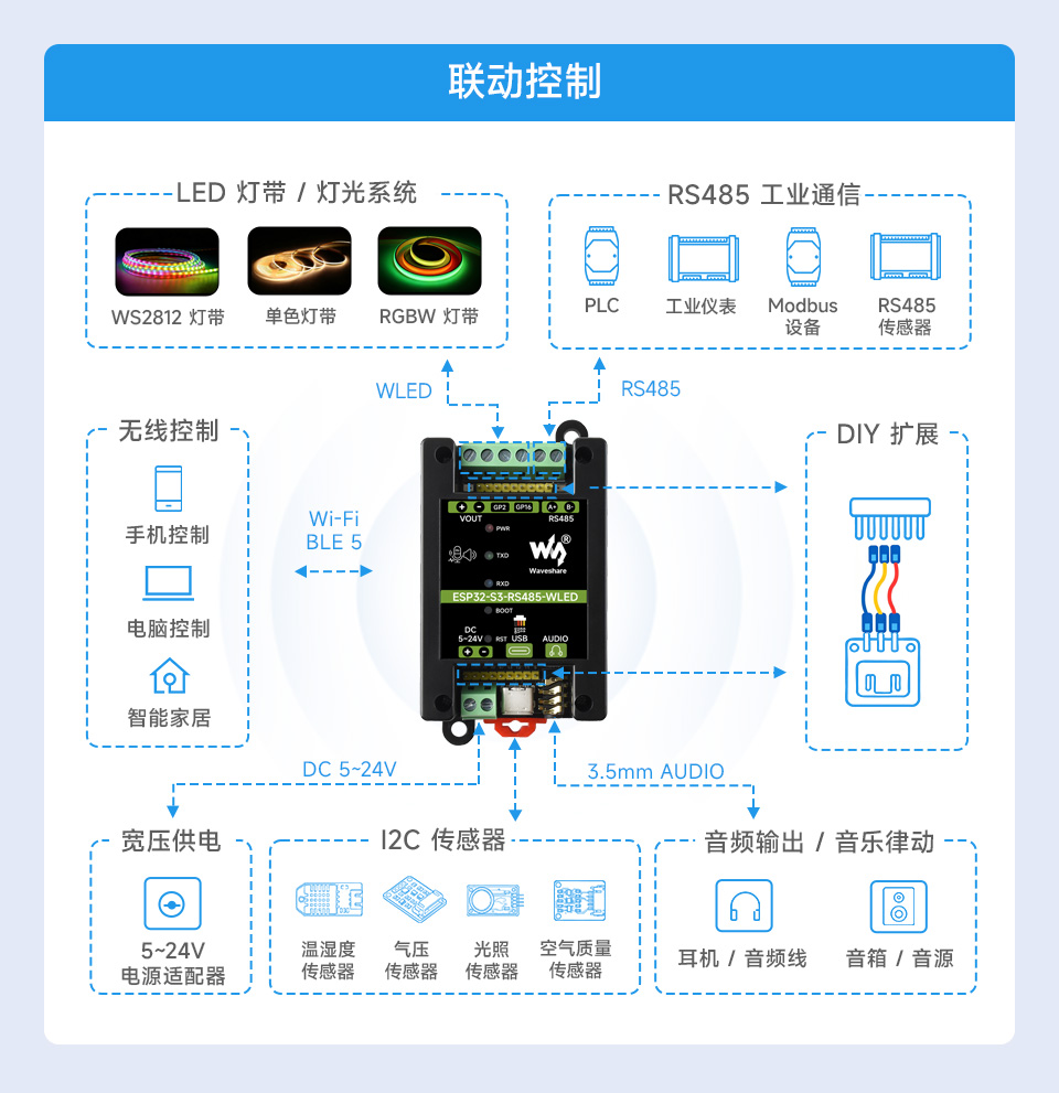 ESP32-S3-RS485-WLED 多场景联动控制框图