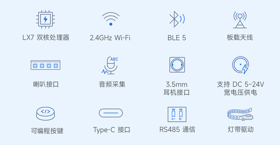 ESP32-S3-RS485-WLED 核心功能特性图标