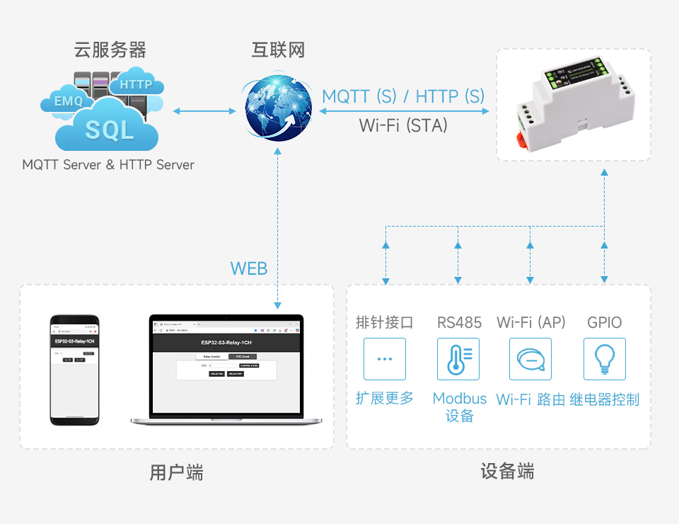 ESP32-S3 工控板 工业级 1 路 Wi-Fi 网络继电器示例代码提供多种组合方式