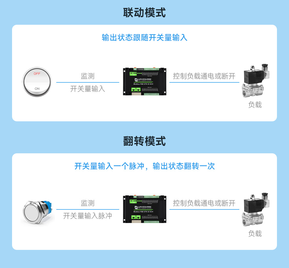 8路以太网数字量输入输出模块的联动模式和翻转模式、开关量输入来远程控制开关