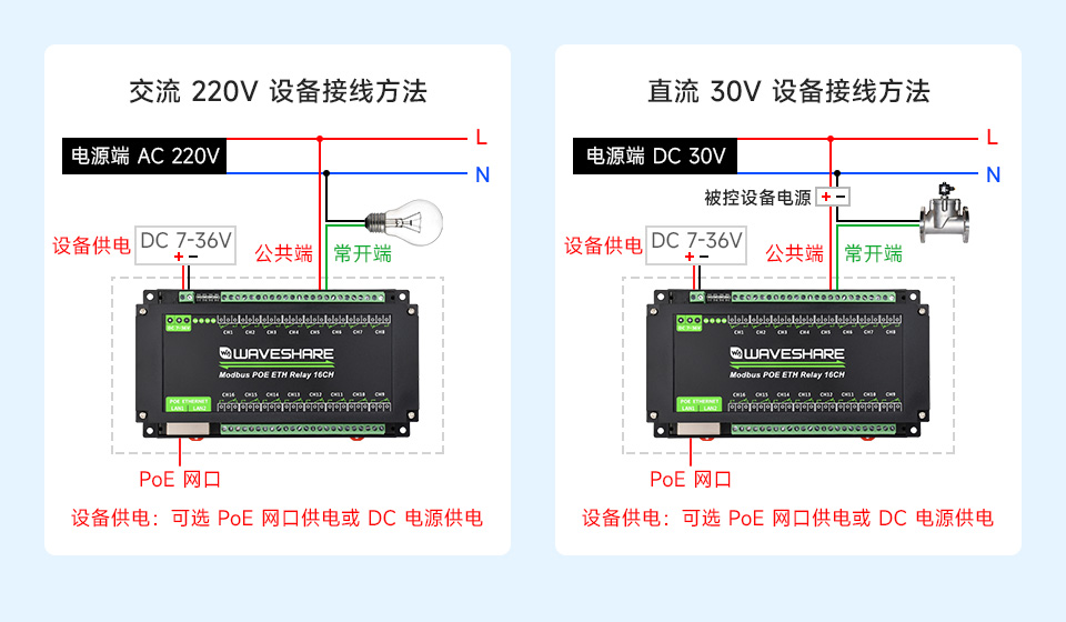 16 路以太网继电器模块继电器连线示意图