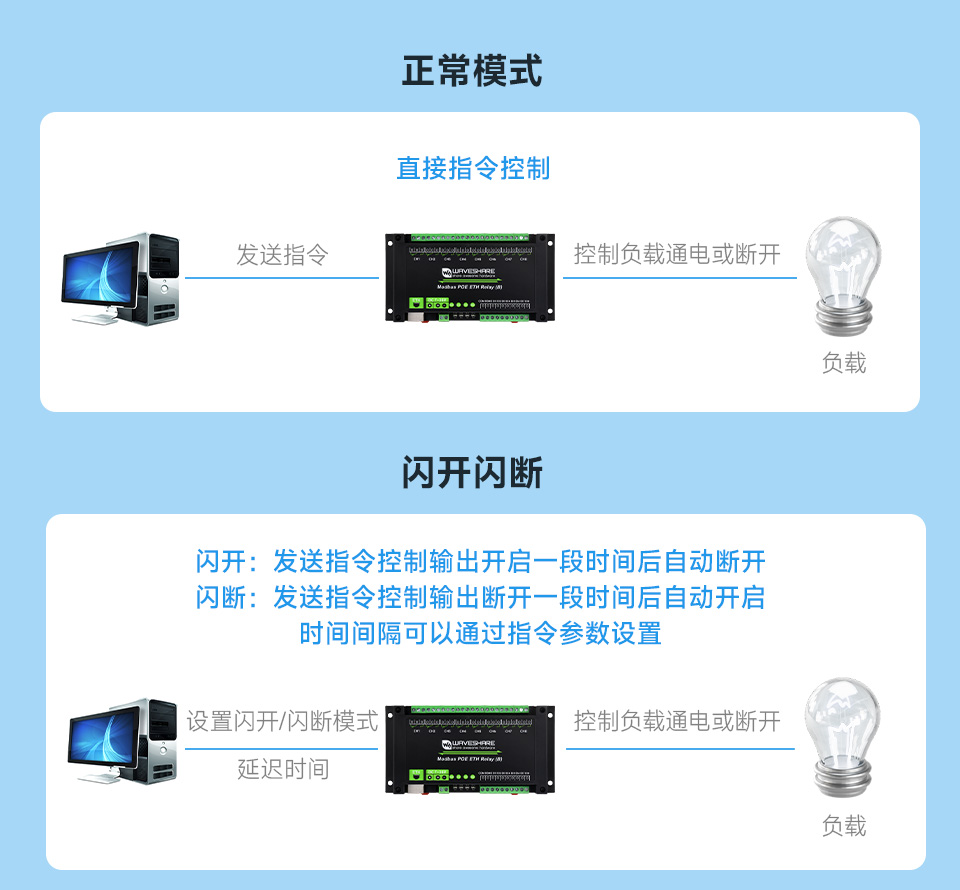 8路以太网带开关输入继电器直接指令控制和闪开闪断控制两种方式介绍,从电脑通过本产品控制开关