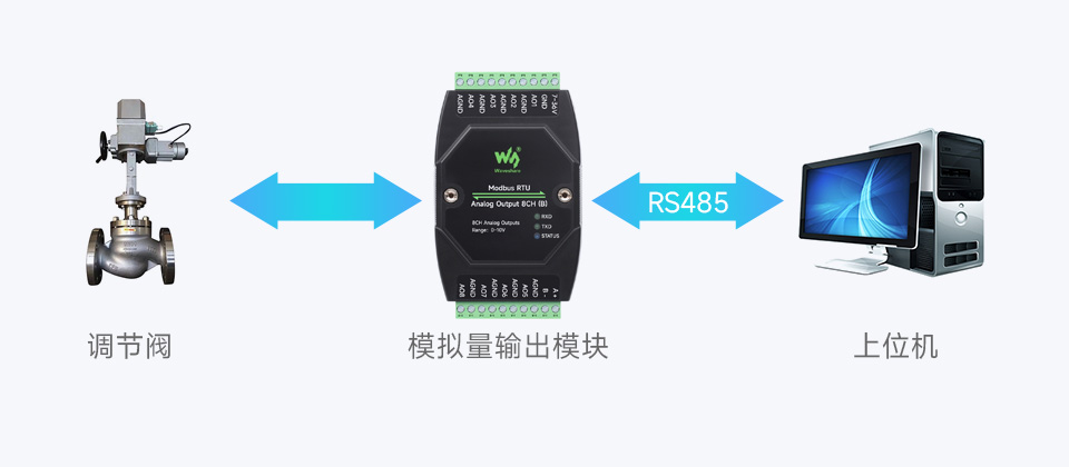 Modbus RTU 8路模拟量输出模块基本功能连接示意图