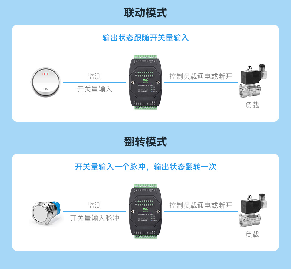 工业级 8 路数字量输入输出模块宽电压供电