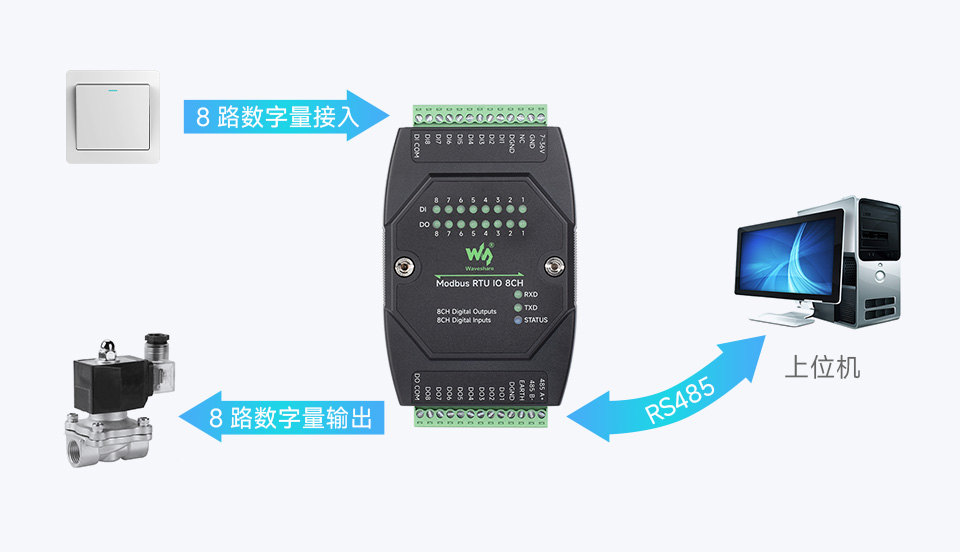 工业级 8 路数字量输入输出模块基本功能