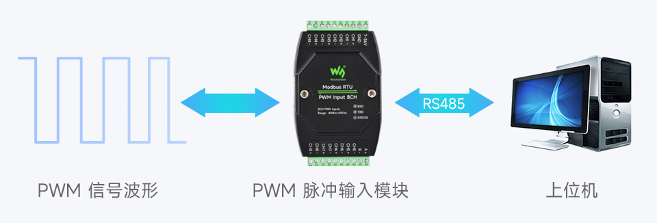 八路 PWM 脉冲输入模块块基本功能