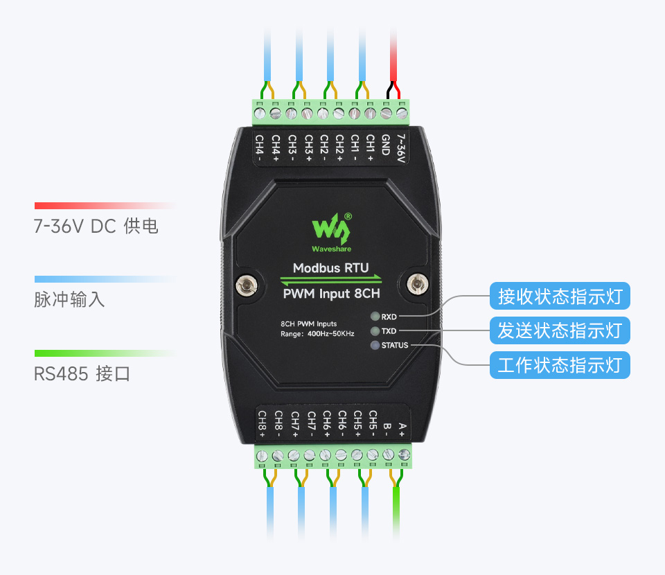 八路 PWM 脉冲输入模块块支持电压/电流采集