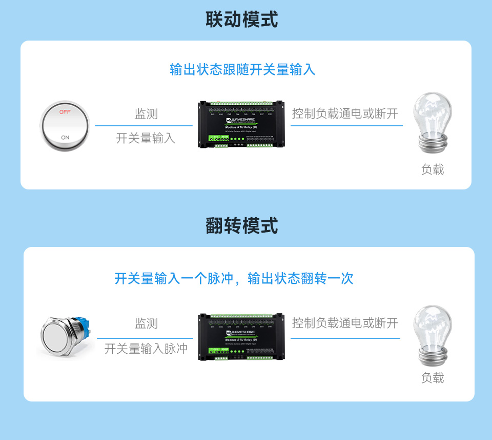 8 路 RS485 带开关输入继电器模块板载多种隔离保护电路