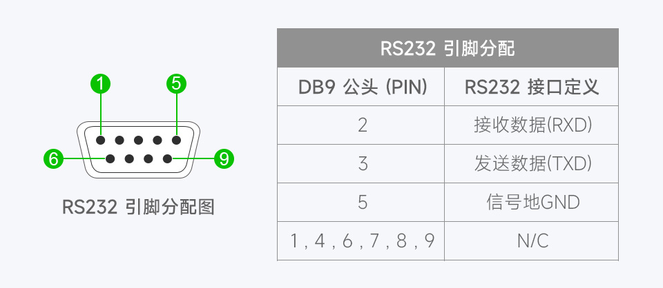 工业级 4 路 USB 集线器工业级 USB HUB 芯片